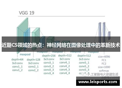 近期CS领域的热点:神经网络在图像处理中的革新技术 近期CS领域的热点:神经网络在图像处理中的革新技术