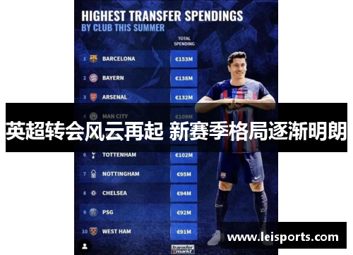 英超转会风云再起 新赛季格局逐渐明朗 英超转会风云再起 新赛季格局逐渐明朗
