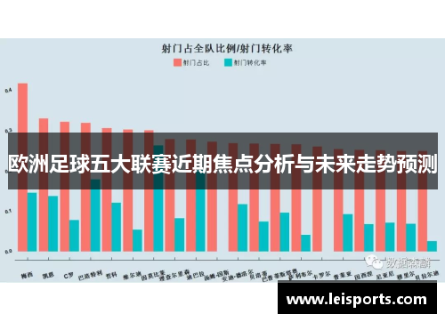 欧洲足球五大联赛近期焦点分析与未来走势预测 欧洲足球五大联赛近期焦点分析与未来走势预测